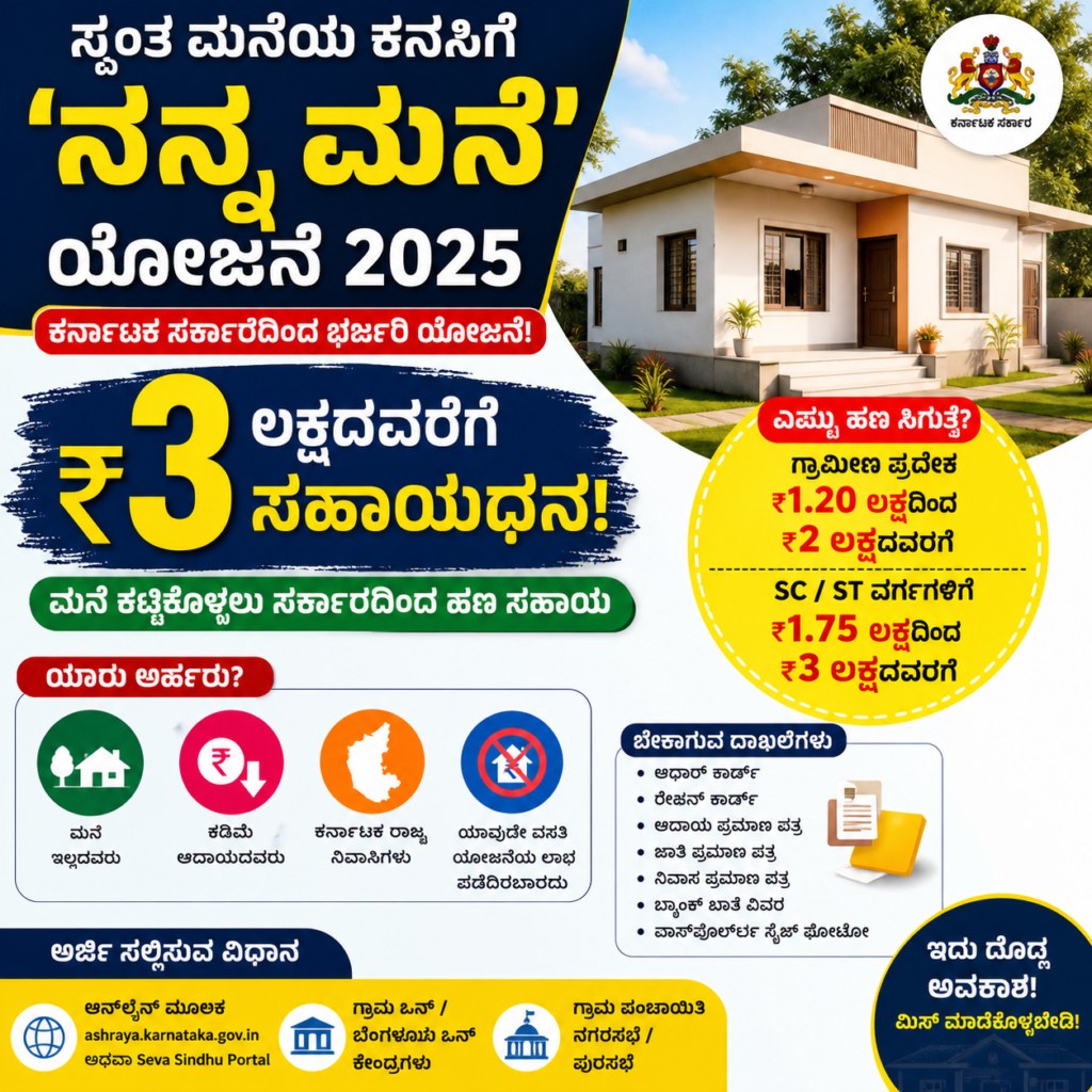 “ಸ್ವಂತ ಮನೆ ಕನಸು ಈಗ ಸುಲಭ! ‘ನನ್ನ ಮನೆ’ ಯೋಜನೆ – ₹3 ಲಕ್ಷವರೆಗೆ ಸಹಾಯಧನ, ಯಾರು ಅರ್ಹರು? ಹೇಗೆ Apply ಮಾಡಬೇಕು?”